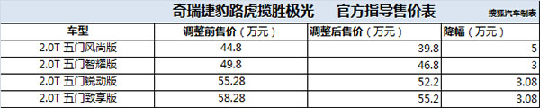 國產(chǎn)攬勝極光