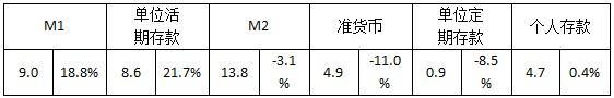 3萬億存款大搬家 樓市泡沫越吹越大