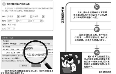 12306網(wǎng)站再現(xiàn)漏洞：黃牛用假身份證囤票進(jìn)行轉(zhuǎn)賣