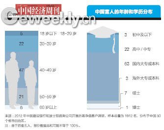 中國富人地圖：北京富人最多寧夏等四省最少