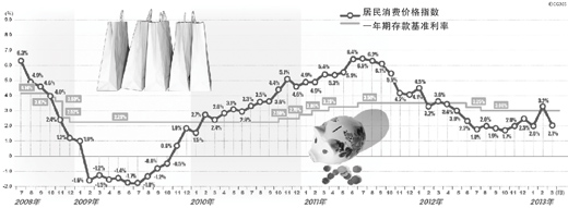 人民日?qǐng)?bào)談財(cái)富的保值增值：存不存錢(qián)讓人很糾結(jié)