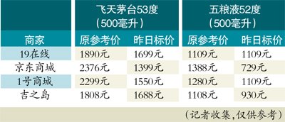 供貨商不同 茅臺(tái)差價(jià)居然達(dá)20%