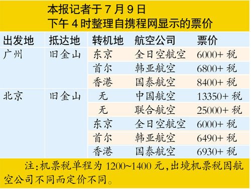 國內(nèi)航空公司被指有限壟斷 推高國際航班票價