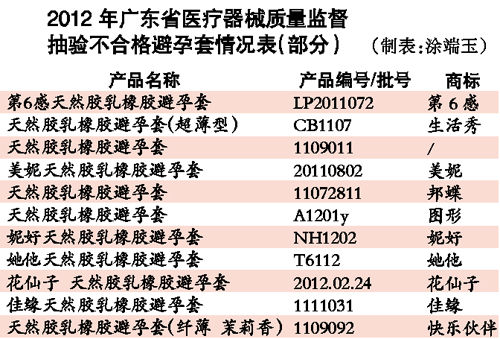 數(shù)據(jù)圖表。