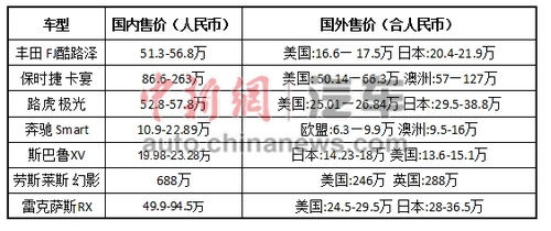 以上價格來自雅虎全球各地網(wǎng)站汽車頻道。