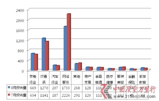 家用電子電器案例掀維權(quán)高峰 網(wǎng)購手機(jī)糾紛增多