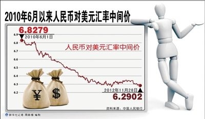 2010年6月以來人民幣對美元匯率中間價