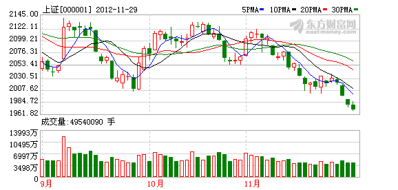 上證K圖