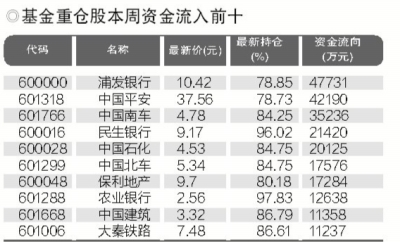 創(chuàng)業(yè)板拖累 主力資金一周凈流出306.08億元