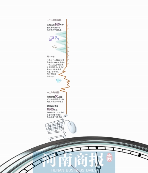 13個小時成交191億元，刷新去年全天紀(jì)錄