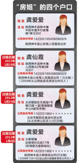 近年多戶口事件盤點：原云南省委書記3個身份證