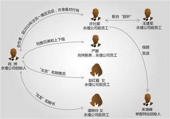 　人物關(guān)系圖示