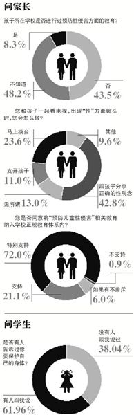 自5月8日海南萬寧發(fā)生“小學校長帶女生開房”事件至今，全國至少有9起校園內猥褻性侵幼女案被曝光。