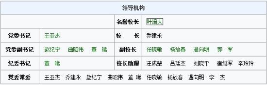 北京郵電大學(xué)主頁(yè)中領(lǐng)導(dǎo)機(jī)構(gòu)一欄中校長(zhǎng)已經(jīng)更新為喬建永