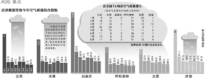 財(cái)政部經(jīng)濟(jì)建設(shè)司昨日發(fā)布，中央財(cái)政近日安排50億元資金，用于京津冀及周邊地區(qū)（具體包括京津冀蒙晉魯六個(gè)省份）大氣污染治理工作，重點(diǎn)向治理任務(wù)重的河北省傾斜。