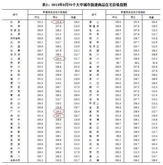 圖片來源：國家統(tǒng)計局網(wǎng)站