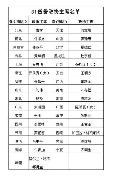 31省區(qū)市政協(xié)主席均不再擔(dān)任黨委常委