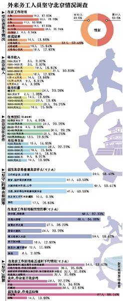 離開，或是留下，這是一個問題。