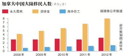 千余中國(guó)人起訴加移民部案開(kāi)庭