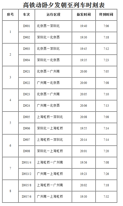 列車時(shí)刻表