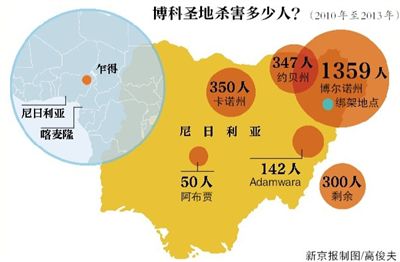 尼極端組織公布被綁女孩視頻