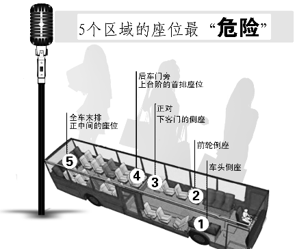 公交上5處座位易走光 姑娘們小心“春光乍泄”