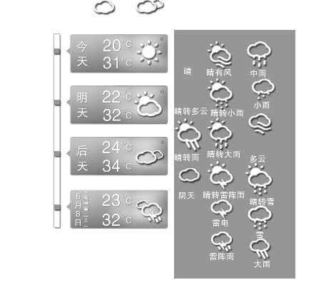 周末溫度或飆升至39℃