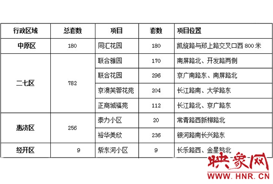 此次公共租賃住房輪候供應(yīng)的17個(gè)項(xiàng)目2517套住房信息。