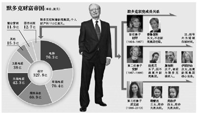 身材高挑的鄧文迪，結(jié)過兩次婚，都是比自己年齡大很多的男人。