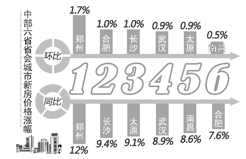 首席編輯 方毅夫/制圖