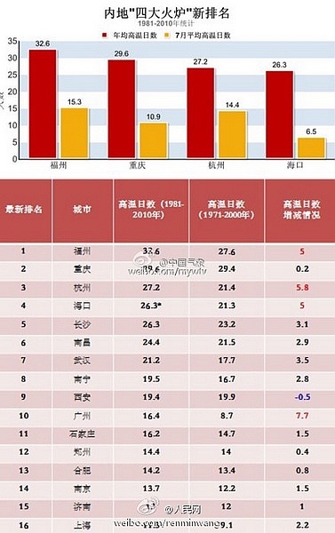 遠離火爐!去“四大冰窖”過個清涼夏天