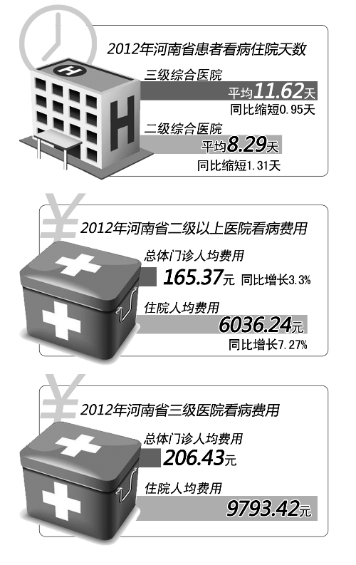 先看病后付費(fèi)有望在二級(jí)以上醫(yī)院鋪開