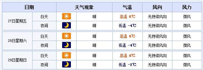 鄭州未來(lái)三天天氣