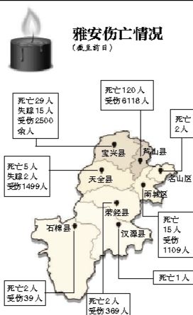 截至昨日蘆山地震共造成196人遇難，21人失蹤，13484人受傷，200余萬人受災(zāi)。