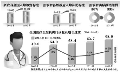 年內，部分試點省份的醫(yī)?；颊撸型缡【歪t(yī)并享受即時結算，不用為醫(yī)藥費報銷往返奔波。