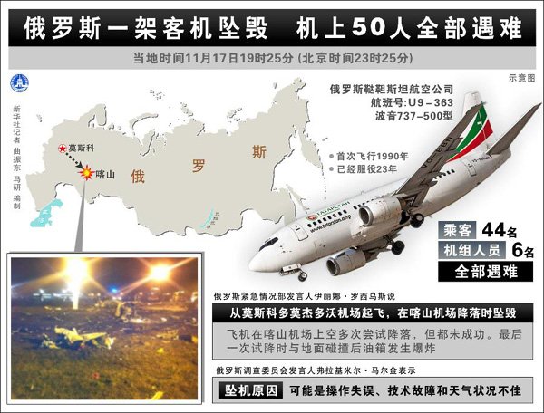 圖表：俄羅斯一架客機墜毀 機上50人全部遇難