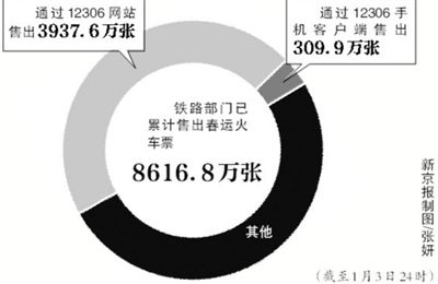 假身份證買(mǎi)火車(chē)票不可退換