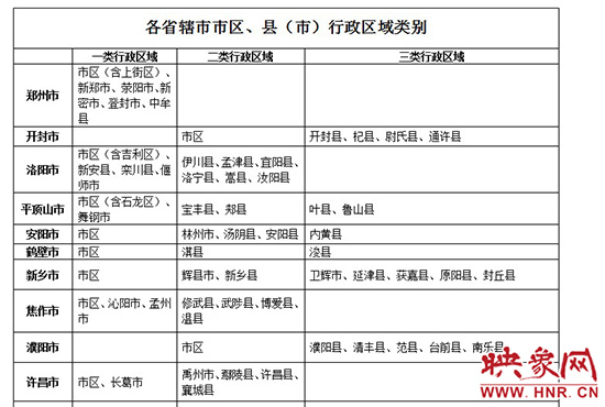 行政區(qū)域劃分