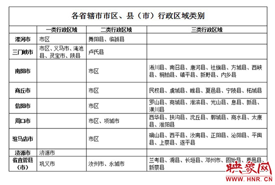 行政區(qū)域劃分