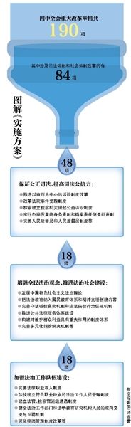 中辦國辦:錯案倒查問責制3年內出臺細則