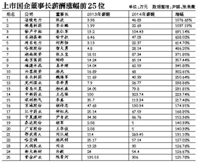 在新一輪國企改革中，高管的薪酬體制依舊會牽動公眾的情緒。