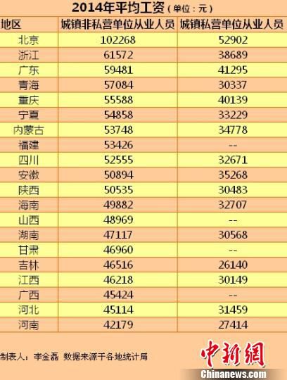 多地社保繳費(fèi)基數(shù)隨平均工資上調(diào)網(wǎng)友嘆收入“被下降”