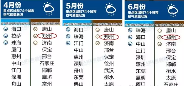 鄭州的空氣質(zhì)量令人憂心