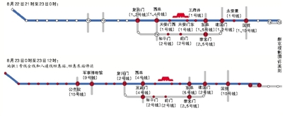 7條地鐵線分時(shí)甩站或停運(yùn) 8月22日17時(shí)至23日0時(shí)：地鐵1號(hào)線大望路站列車甩站通過(guò)