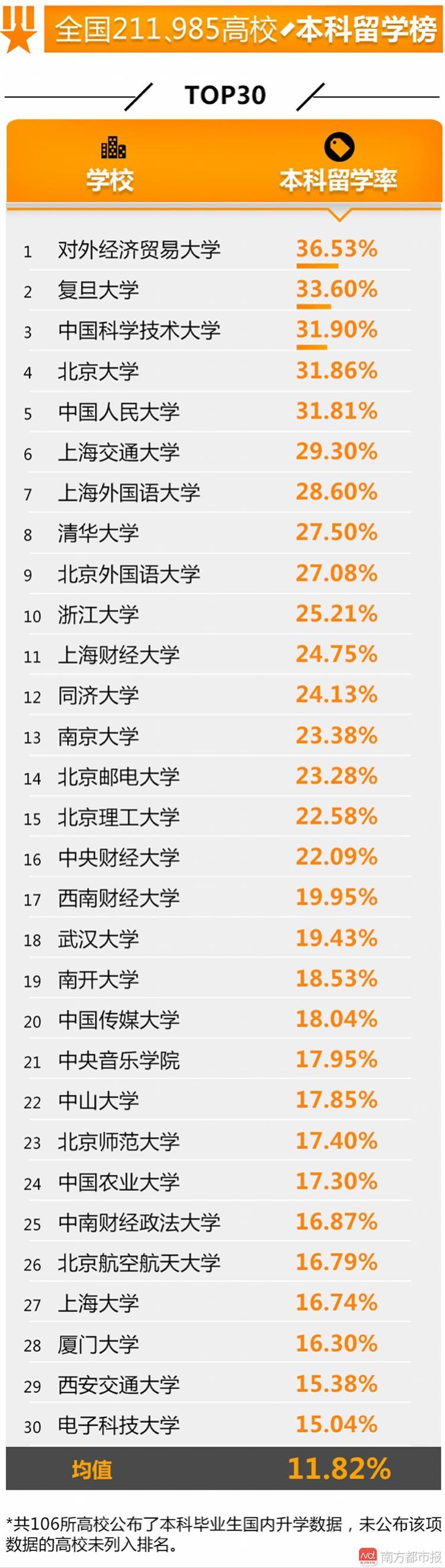 全國(guó)高校就業(yè)榜發(fā)布 這些學(xué)校學(xué)生最有錢(qián)途