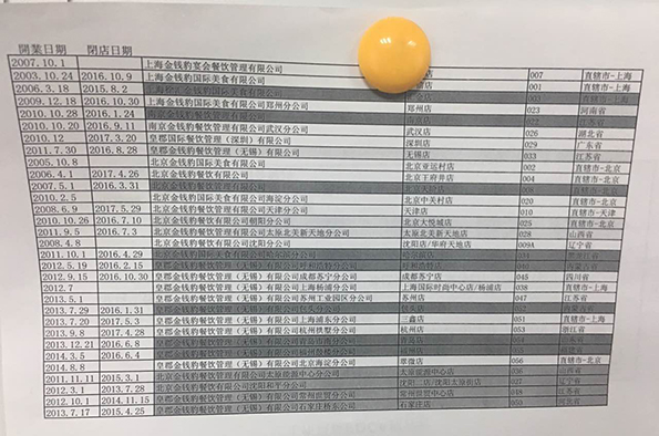 金錢豹全國各店開閉店時間表。澎湃新聞記者 李皙寅 攝