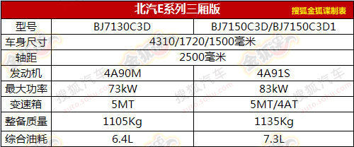 北汽E系列三廂版信息