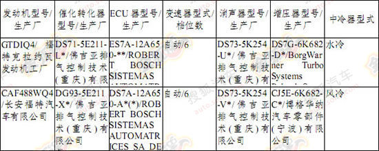 長安福特蒙迪歐信息