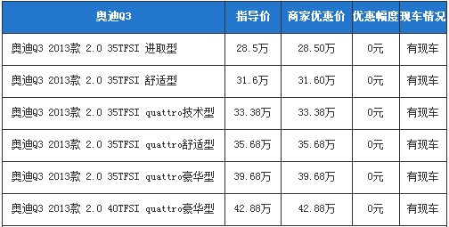 奧迪Q3價格表