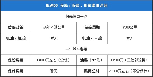 奧迪Q3保養(yǎng)、保險、用車費用詳細(xì)